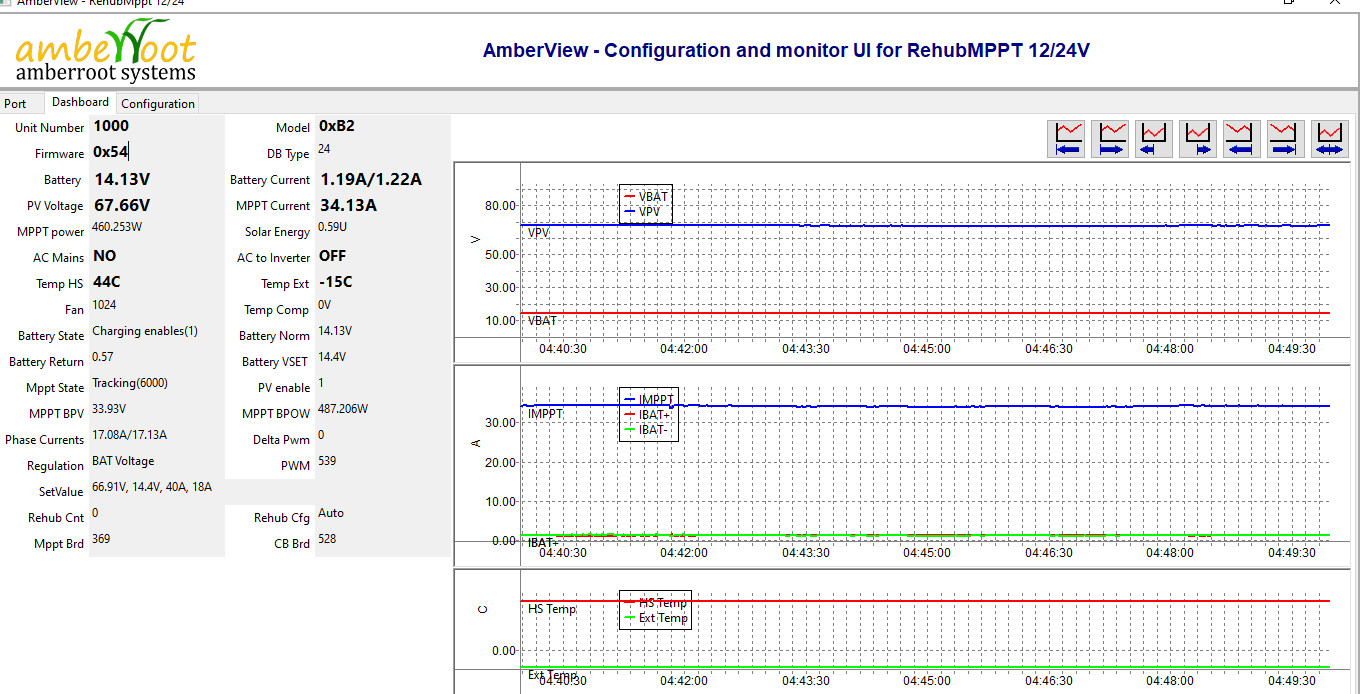 Remotely Monitor and Configure the REhubs