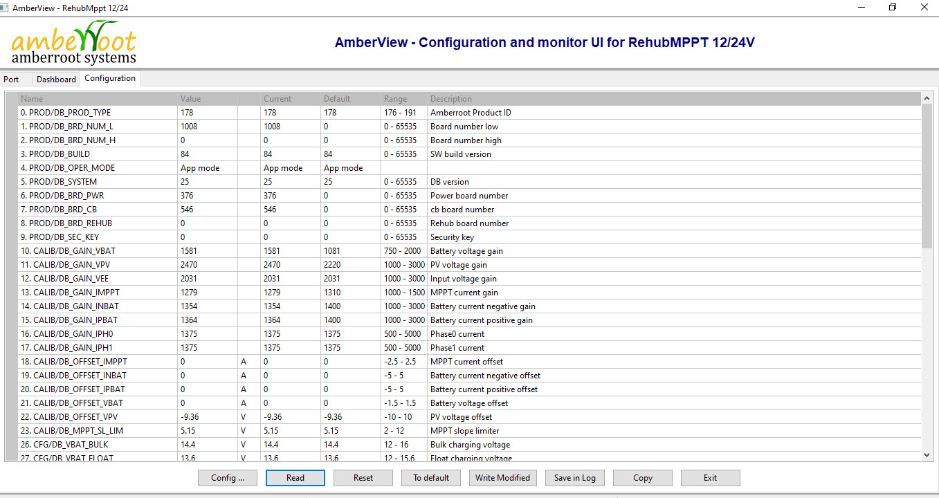 Extensive configurability and customization of various parameters