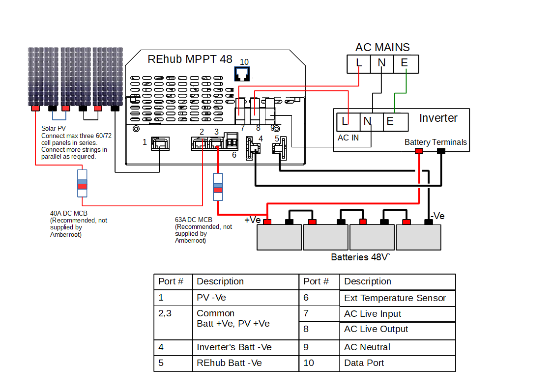 REhub MPPT Wiring diagram