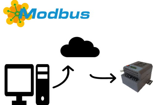 The Drives support Modbus (over RS485)