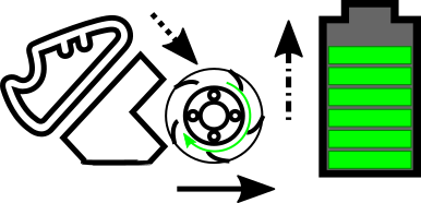 Regenerative braking